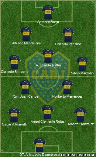 Boca Juniors Formation 2020