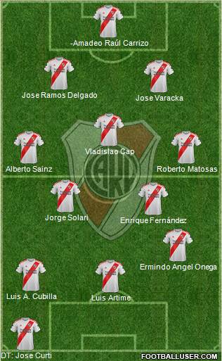 River Plate Formation 2020