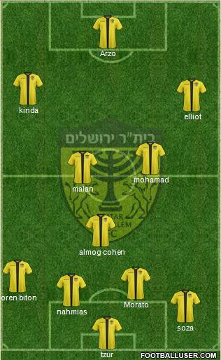 Beitar Jerusalem Formation 2020