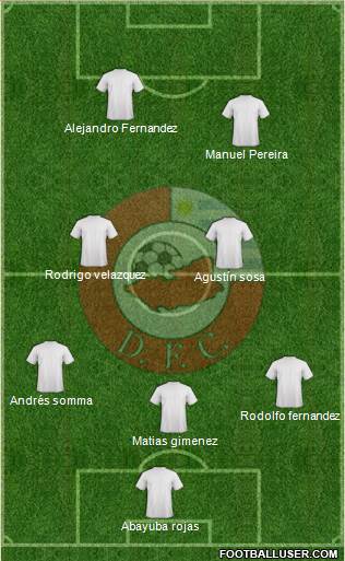 Asociación Atlética Durazno Fútbol Club Formation 2020