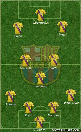 F.C. Barcelona Formation 2020