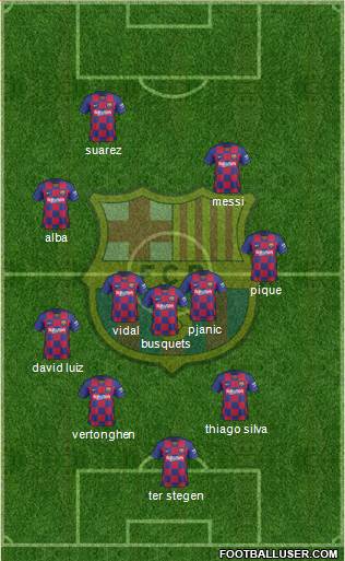 F.C. Barcelona Formation 2020