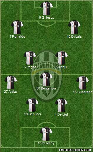 Juventus Formation 2020