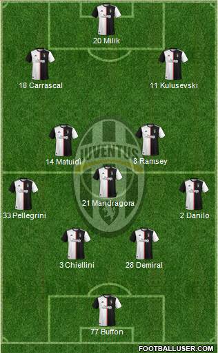 Juventus Formation 2020