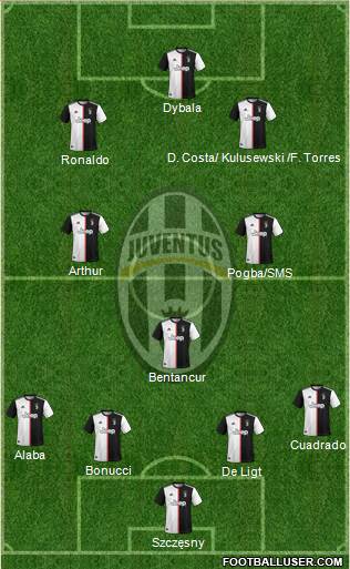 Juventus Formation 2020
