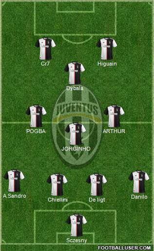 Juventus Formation 2020