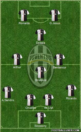 Juventus Formation 2020