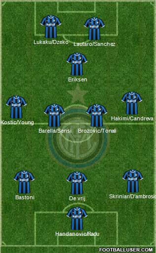 F.C. Internazionale Formation 2020