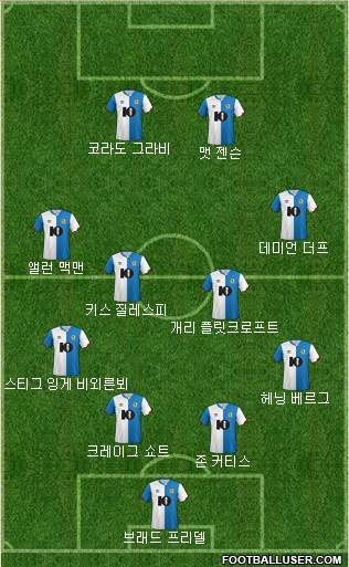 Blackburn Rovers Formation 2020