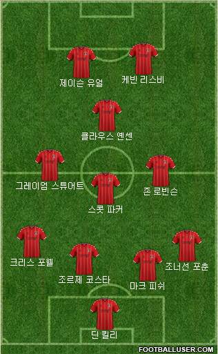 Charlton Athletic Formation 2020