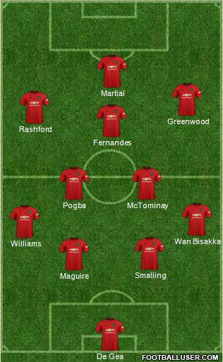 Manchester United Formation 2020