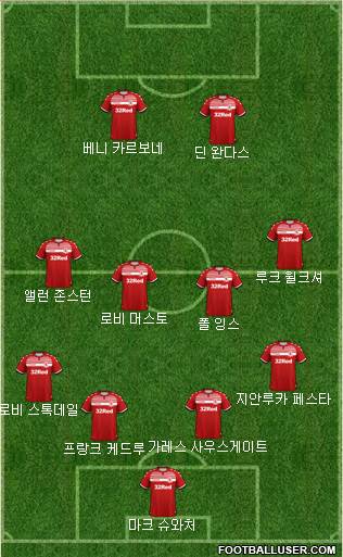 Middlesbrough Formation 2020