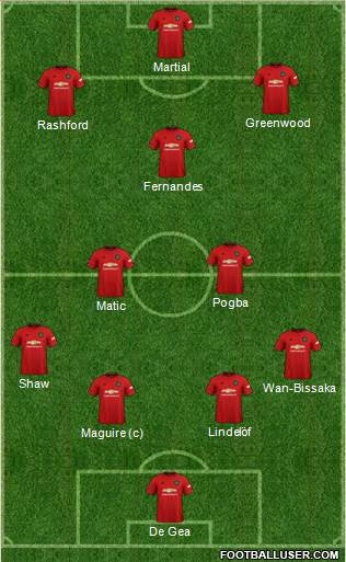 Manchester United Formation 2020