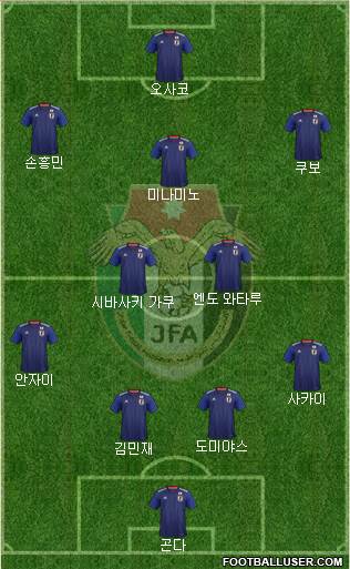 Japan Formation 2020
