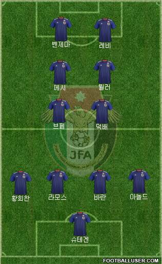 Japan Formation 2020
