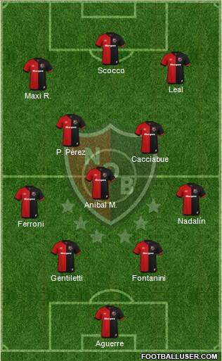Newell's Old Boys Formation 2020