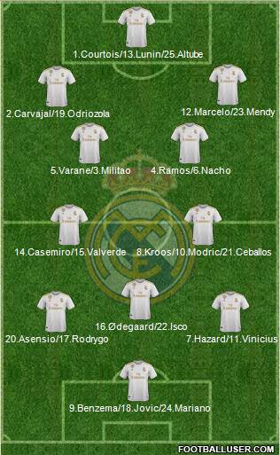 Real Madrid C.F. Formation 2020