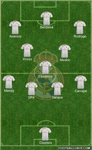 Real Madrid C.F. Formation 2020