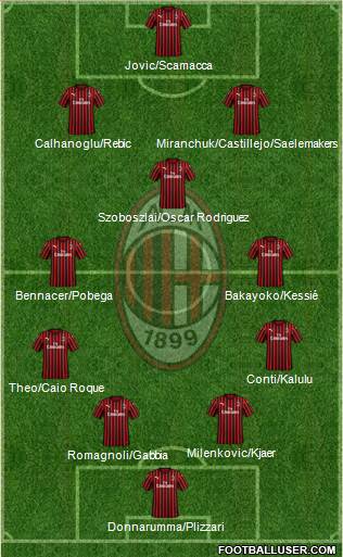 A.C. Milan Formation 2020