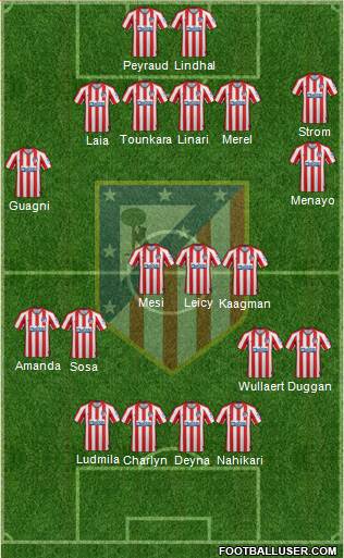 C. Atlético Madrid S.A.D. Formation 2020