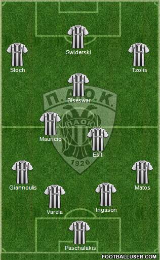 AS PAOK Salonika Formation 2020