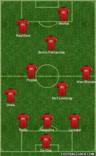 Manchester United Formation 2020