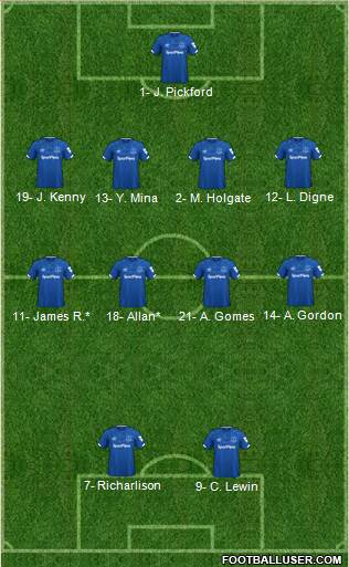 Everton Formation 2020