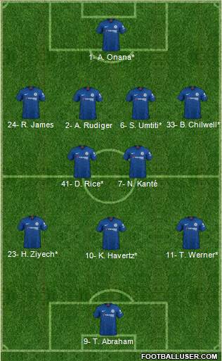 Chelsea Formation 2020