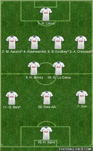 Tottenham Hotspur Formation 2020