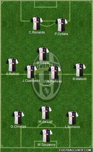 Juventus Formation 2020