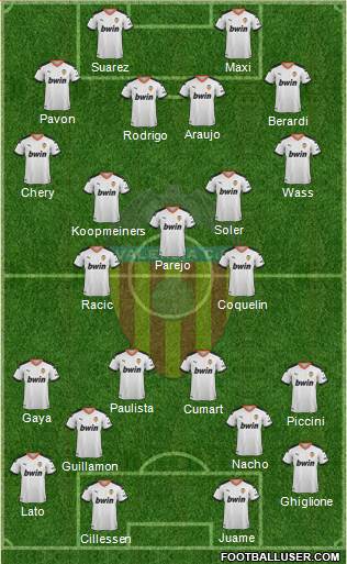 Valencia C.F., S.A.D. Formation 2020