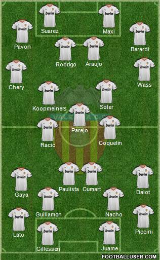 Valencia C.F., S.A.D. Formation 2020