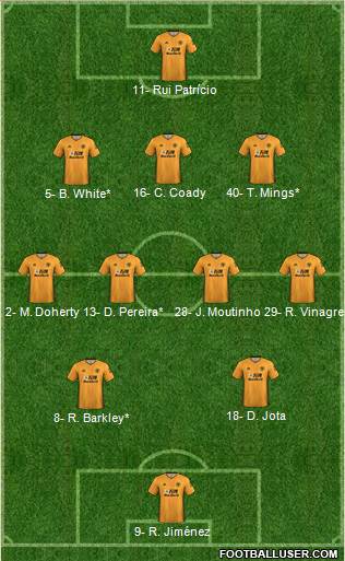 Wolverhampton Wanderers Formation 2020