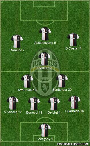 Juventus Formation 2020