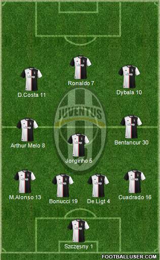 Juventus Formation 2020