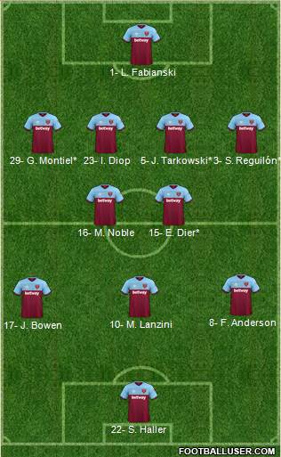 West Ham United Formation 2020