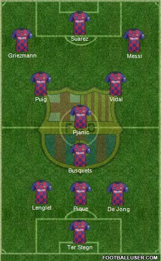 F.C. Barcelona Formation 2020