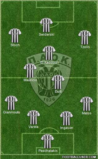 AS PAOK Salonika Formation 2020