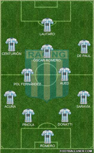 Racing Club Formation 2020