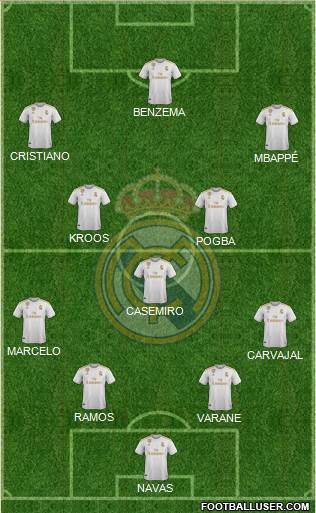 Real Madrid C.F. Formation 2020