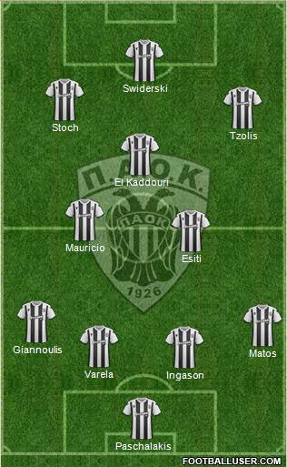 AS PAOK Salonika Formation 2020