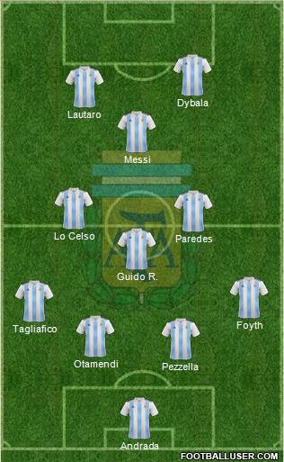 Argentina Formation 2020