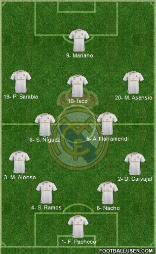 Real Madrid C.F. Formation 2020