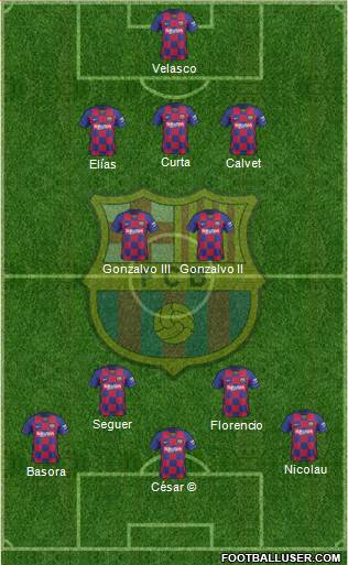 F.C. Barcelona Formation 2020