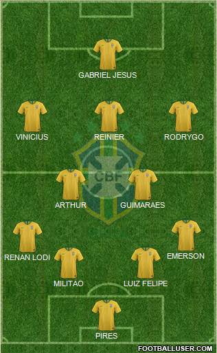 Brazil Formation 2020