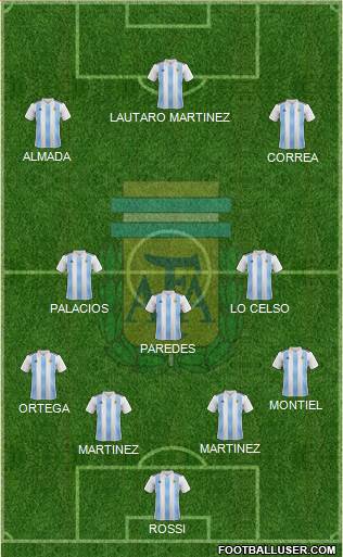 Argentina Formation 2020