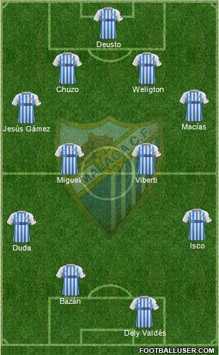 Málaga C.F., S.A.D. Formation 2020