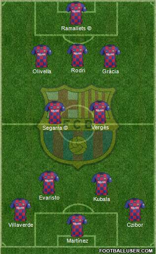 F.C. Barcelona Formation 2020