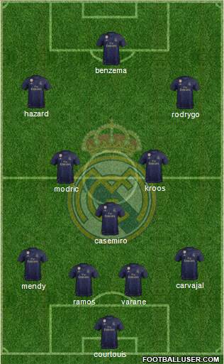 Real Madrid C.F. Formation 2020
