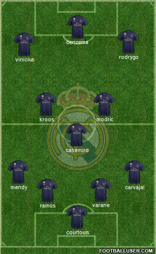 Real Madrid C.F. Formation 2020